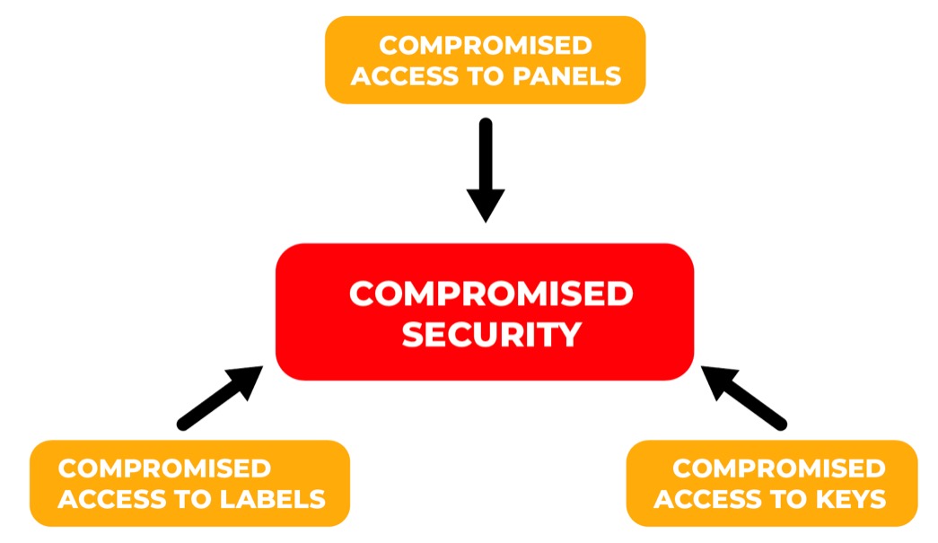 comprehensive-security