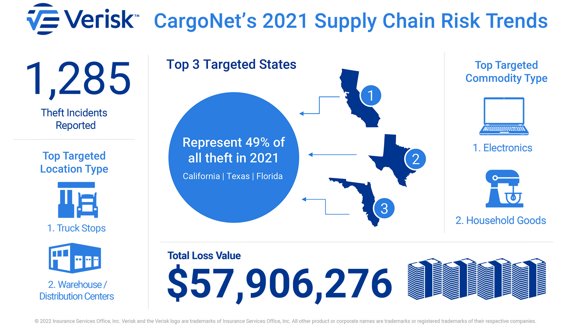 verisk-cargonet-2021-supply-chain-risk-trends