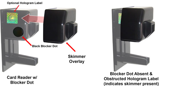 Black Blocker Dot Application