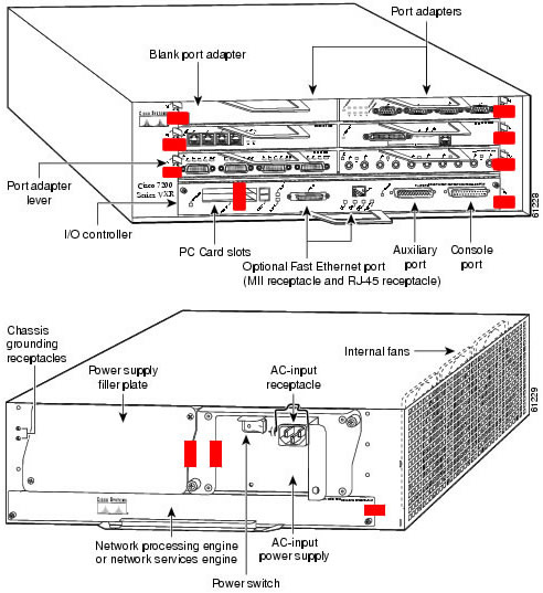 Typical FIPS Label Placement on Cisco Router