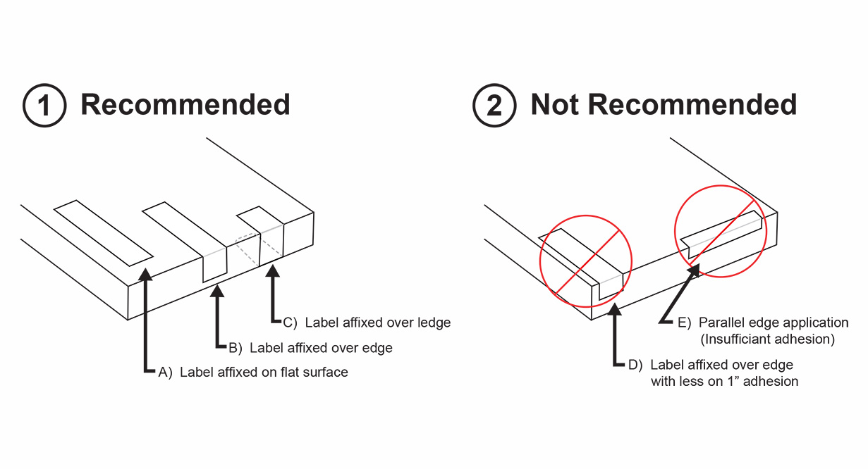 FIPS Label Edge Application Demonstration