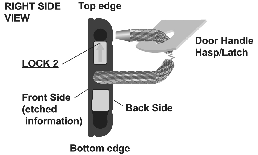 Gemini Guard™ - Cable Seal