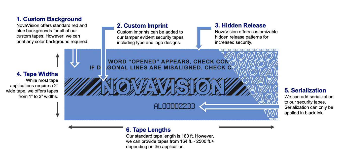 Do not accept if tape has been tampered with” Printed Tape