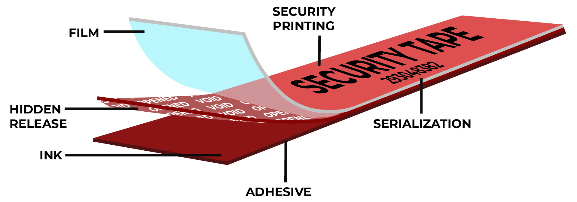 diagram explaining design options for tamper evident tape